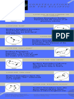 Constellations of The Ecliptic