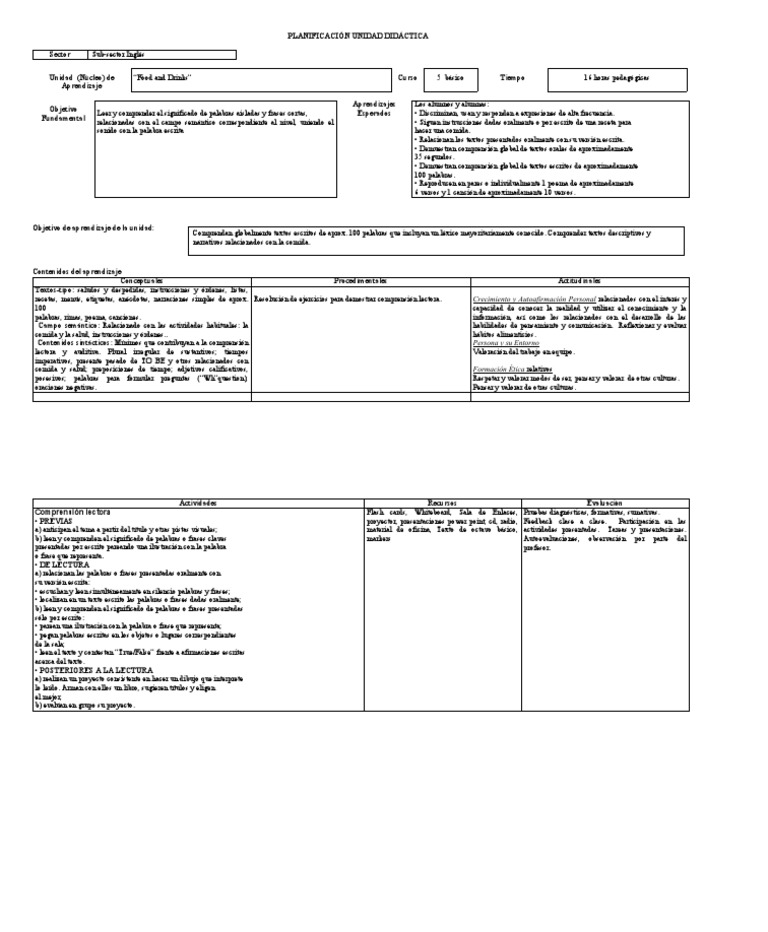 Unit 5 (Foods and Drinks) | PDF | Comprensión lectora | Aprendizaje