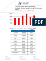 AM Statistics - China's Chrome Ore Imports Statistics in Third Quarter of 2017