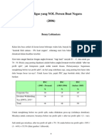 Kontrak Migas Yang NOL Persen Buat Negara