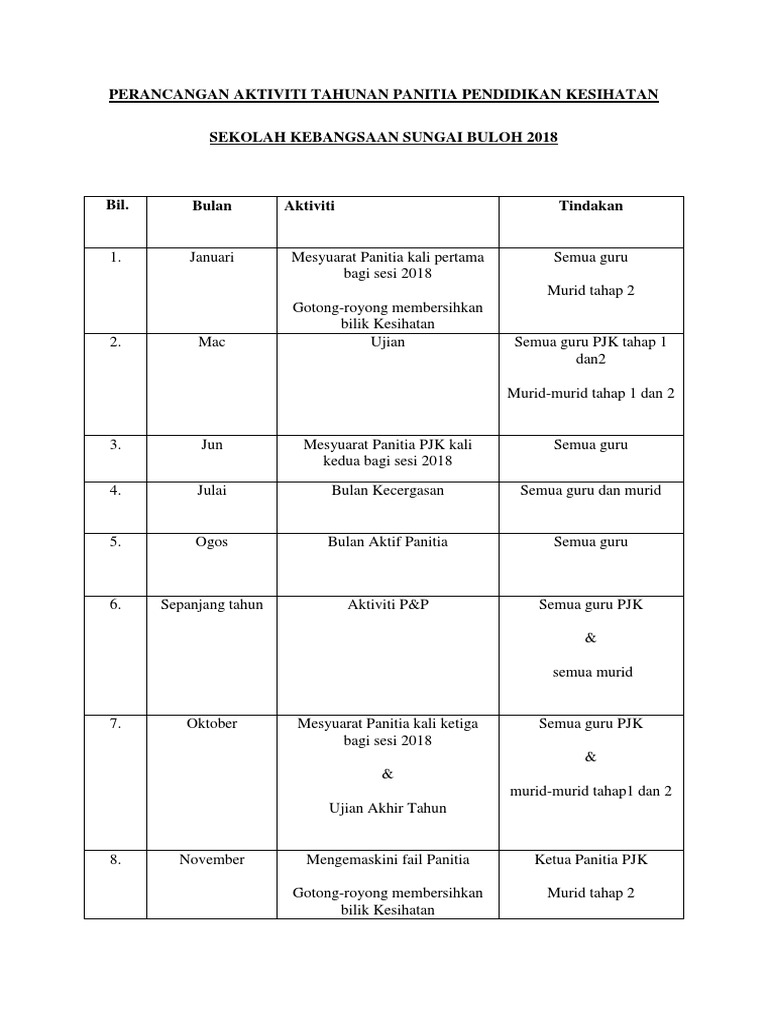 Perancangan Aktiviti Panatia P Kesihatan 2018 Pdf