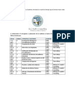 Planificacion de Tu Auditoria