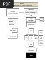 Diagrama de Análise Seminário Tp 3