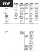 Assessment Nursing Diagnosis Background Knowledge Plan of Care/Goal Nursing Interventions Rationale Evlatuation