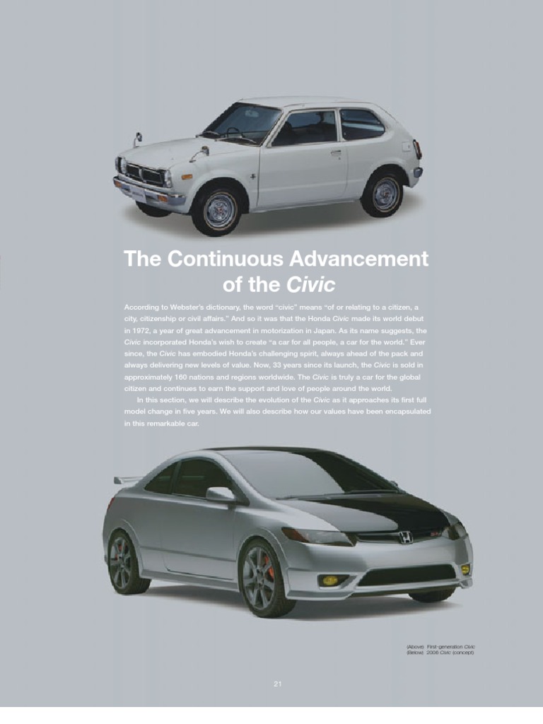 HONDA CIVIC ARCHIVES intelligence overview