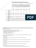 Aprecierea Generala A Indeplinirii Programului de Productie Si Comercializare