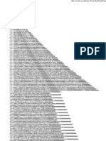 Factorial Table