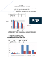 LAPORAN PELAYANAN PONEK