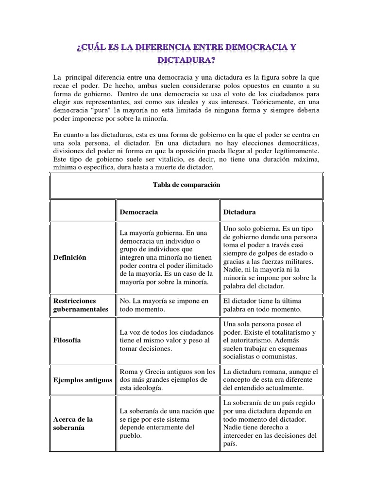 Cuál Es La Diferencia Entre Democracia y Dictadura