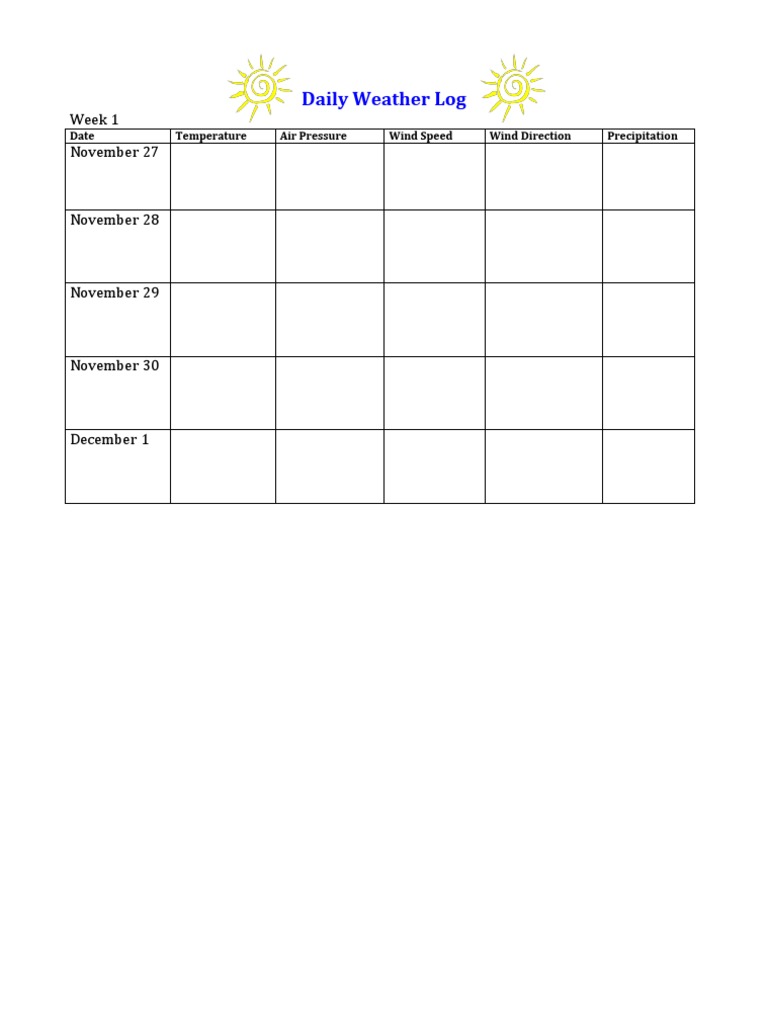 Daily Weather Log Template | PDF