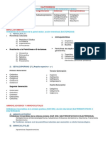 Antibioticos Clasificacion