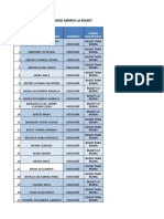 Buget Candidati Admisi