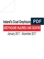 Greyhound Injury and Death Stats (2017)
