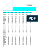 CENSO POBLACIONAL Según Departamentos, Provincias y Distritos 1995-2000---Arequipa