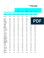 CENSO POBLACIONAL Según Departamentos, Provincias y Distritos 1995-2000 - Arequipa