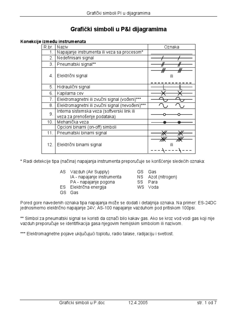 Simboli PDF | PDF