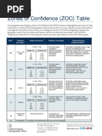 Catzoc Table