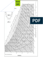 Diagrama Psicrometrico