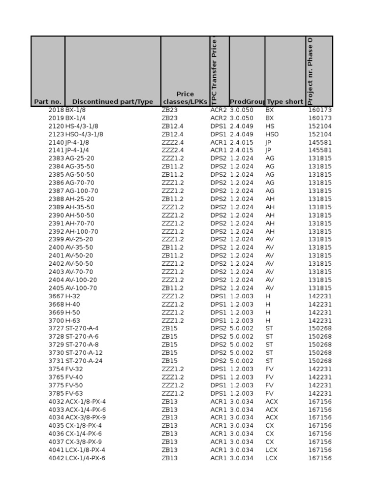 Discontinued Parts List | PDF