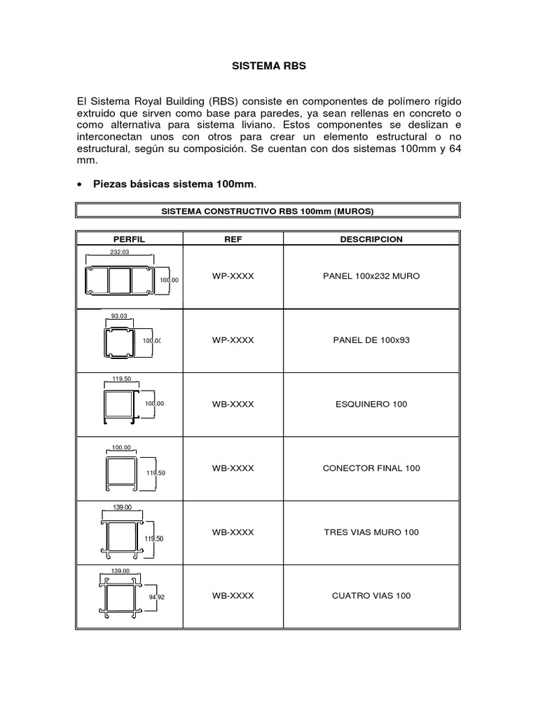 Sistema RBS: Componentes y Usos | PDF | Ingeniería de Edificación ...
