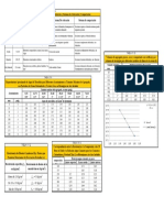 Tablas ACI Dosificación Hormigon