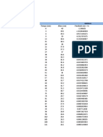 Grafico Operaciones unitarias