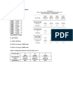 Factores de Corrección Por Altitud