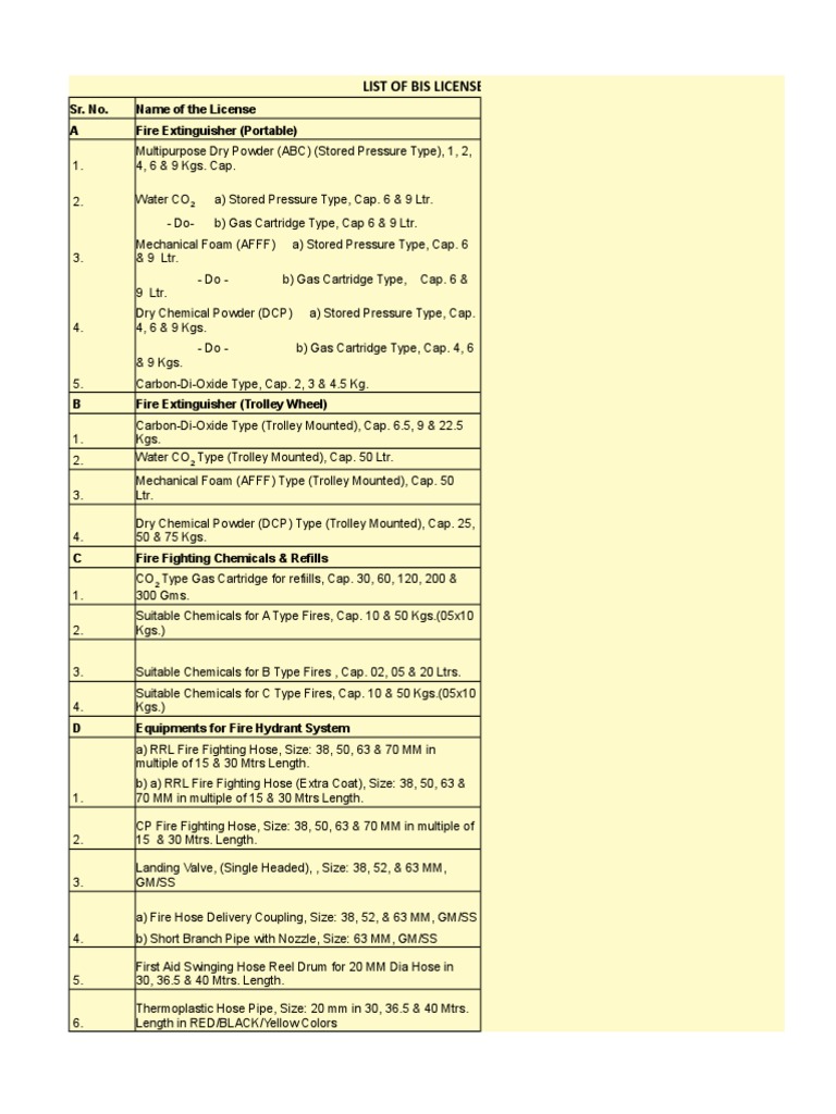 List of Fire Is Code Item As Per 2006 Revision | PDF | Nature