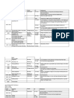 Rundown Acara Baksos Hut Idi 2017 (Tanpa Sirkum)