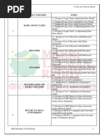 VLSI Lab Manual