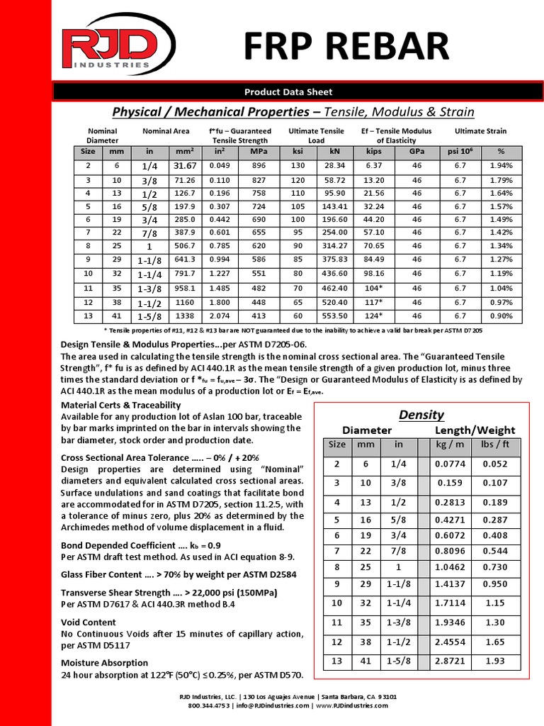 FRP Rebar Data Sheet Strength Of Materials Ultimate Tensile Strength