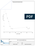 Grafico de FS Vs D