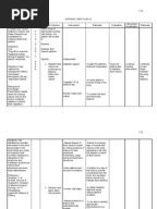 Nursing Care Plan for Imbalanced Nutrition Less Than Body Req NCP