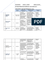 Justifikasi LBI Sar.1 Tahun 1 2017