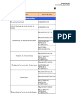 Matriz de Identificación de Riesgos MMA Semana#30