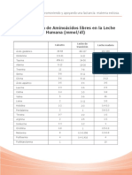 Tabla Concentracion Aminoa