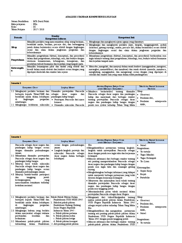 Soal essay tentang pancasila sebagai dasar negara dan pandangan hidup bangsa picture