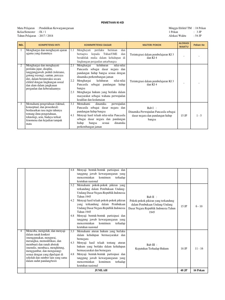 Pemetaan Ki Kd Pkn Kelas 9 2017