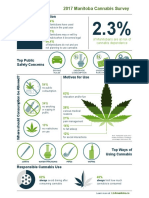 LGA - 2017 Manitoba Cannabis Survey Infographic