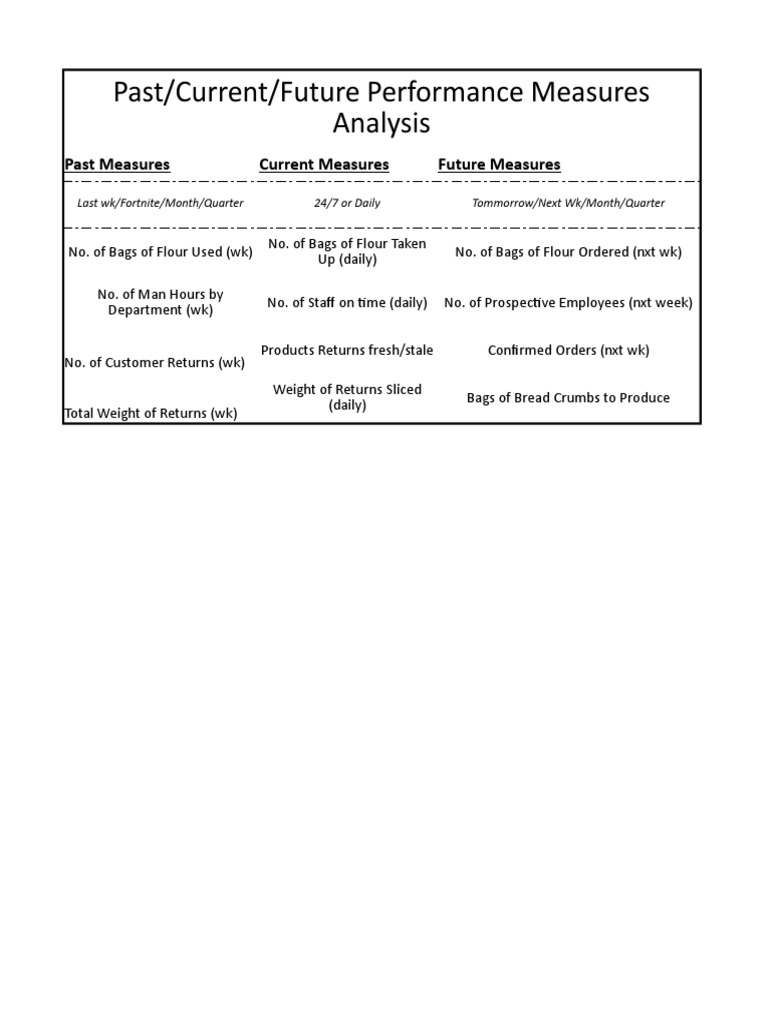 Performance Metrics Analysis Guide | PDF