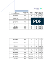 Network by Governorate