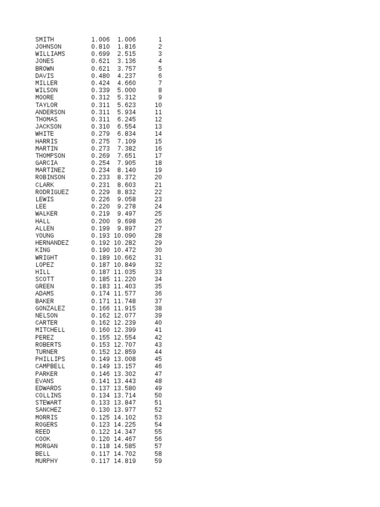 Lastnames  PDF  Des sports