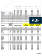 Summary of payments by DePuy to surgeons for Pinnacle and Ultamet 