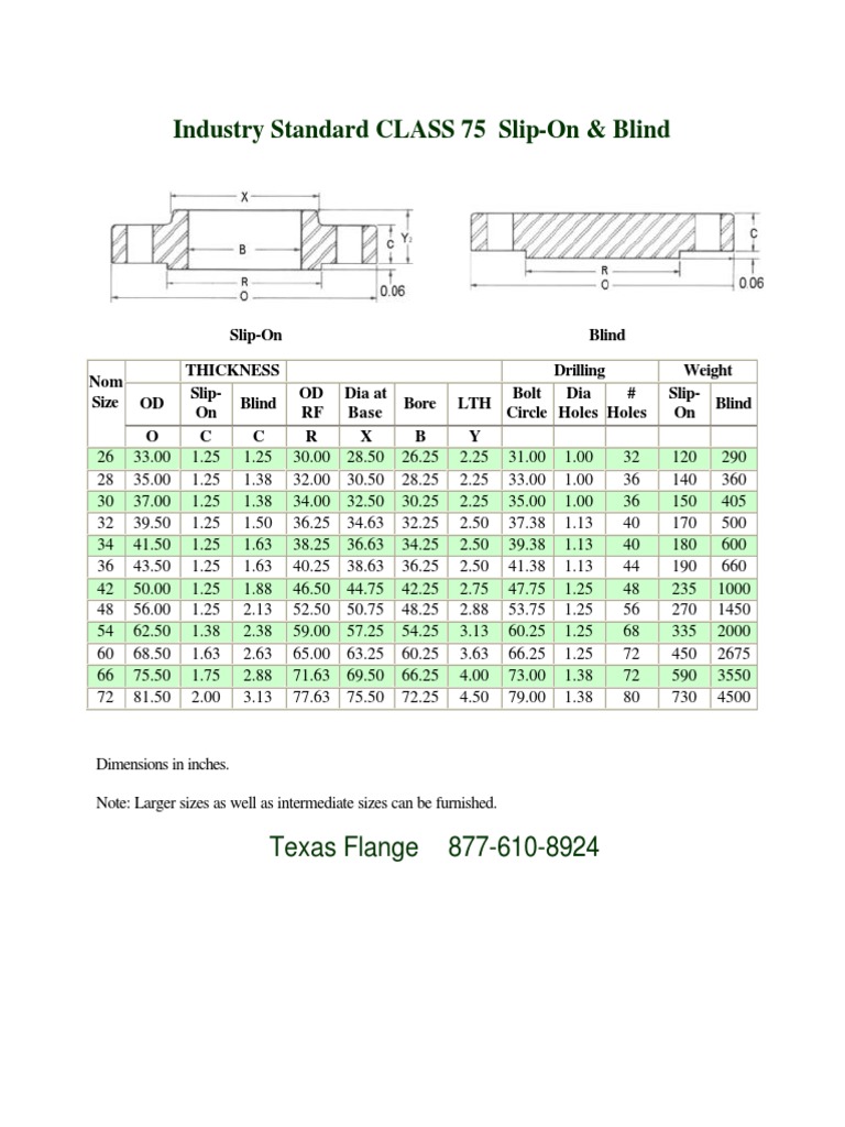CLASS 75 Slip-On & Blind Flanges | PDF
