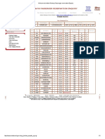 Indian Railways Passenger Reservation Enquiry: Train Route