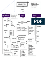 Armas de Fuego Esquema