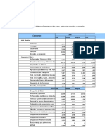 Ingreso Promedio Totales en Lempira Por Anio Nivel Educ