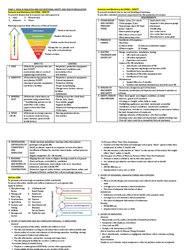 OSHA Regulations in Malaysia Factories and Machinery Act Requirements PDF Occupational