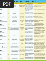 Download Bible Translation Comparison Chart by troconeitor SN366080780 doc pdf
