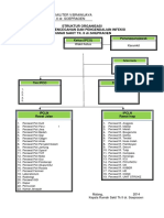 Struktur Org Ppi